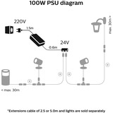 Philips Hue Hue Lavvolt Strømforsyning Udendørs 100 Watt Sort