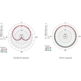 Rode Microphones NT55-MP, Mikrofon Sølv/Guld