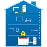 FRITZ! FRITZ!Powerline 1220 Set, PowerLAN Powerline 1220 Set, 1200 Mbit/s, Type F, Gigabit Ethernet, 10,100,1000 Mbit/s, 3 W, 1 W