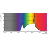 Philips MASTER LED 30736000 LED-lampe 7,5 W GU5.3 7,5 W, 50 W, GU5.3, 660 lm, 25000 t, Kold hvid