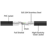 DeLOCK RJ-45 netværkskabel Cat.6a U/FTP ultra fleksibel Sort