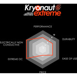 Thermal Grizzly Kryonaut Extreme - 6g, Termisk forbindelser og puder Rosa