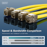 Digitus CAT 6A kompakt Keystone modul skærmet værktøjsfrit 