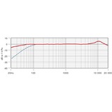 Rode Microphones NTG2, Mikrofon Sort
