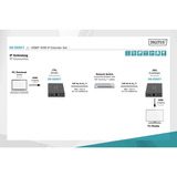 Digitus DS-55507, HDMI-udvidelse forlænger Sort