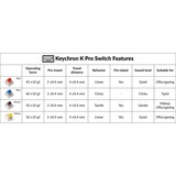 Keychron Key switch Gul/gennemsigtig