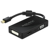 DeLOCK 62073 interface hub USB 2.0 Type-B Sort, Adapter Sort, USB 2.0 Type-B, 3.5mm, DVI-I, HDMI, Mini DisplayPort, VGA, 3840 x 2160 pixel, Sort, 1 stk