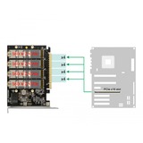 DeLOCK 89017 interface-kort/adapter Intern M.2, Controller PCIe, M.2, Taiwan, Windows 10, Windows 8, Windows 8.1, Kernel 3.17, Kasse