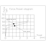 Keychron Lavprofil mekanisk rød switch-sæt, Key switch gennemsigtig