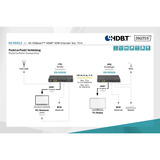Digitus 4K HDBaseT HDMI KVM Extender Sæt, HDMI-udvidelse forlænger Sort