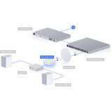 Ubiquiti PoE Audio Port, Adapter Hvid