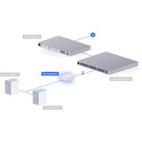 Ubiquiti PoE Audio Port, Adapter Hvid