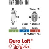High Peak Hyperion 1 M, Sovepose mørk rød/grå