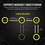 Corsair MP700 PRO SE Hydro X 4 TB, Solid state-drev Sort