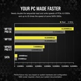 Corsair MP700 PRO SE Hydro X 4 TB, Solid state-drev Sort