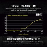 Corsair RM850x (2024) Renoveret, PC strømforsyning Sort