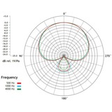 Rode Microphones M2, Mikrofon Sort