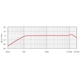 Rode Microphones M2, Mikrofon Sort