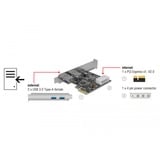 DeLOCK PCIe x1 kort til 2x ekstern USB 3.2 Gen 1, USB-controlleren 