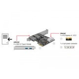 DeLOCK USB-controlleren 