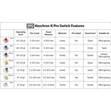 Keychron G149, Key switch Mynte/gennemsigtig