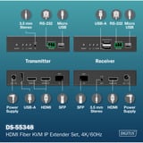 Digitus HDMI Fiber KVM IP Extender Sæt, KVM-switchen Sort