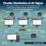 Digitus HDMI Fiber KVM IP Extender Sæt, KVM-switchen Sort