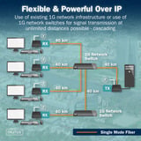 Digitus HDMI Fiber KVM IP Extender Sæt, KVM-switchen Sort