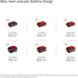 EINHELL Professionel batteridrevet plæneklipper GP-CM 36/450 3413292 Rød/Sort