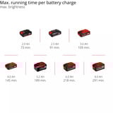 EINHELL Professionel batterilampe TP-CL 18/3000 Li Set - Solo, 18Volt, Byggeri spotlight Rød