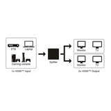 goobay 58482, HDMI splitter Sort
