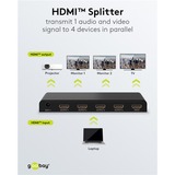 goobay 58482, HDMI splitter Sort