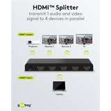 goobay HDMI splitter Sort