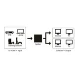 goobay HDMI-splitter 1 til 4 (4K @ 30Hz), HDMI splitter Sort