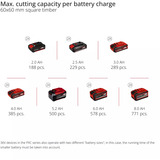 EINHELL Batteridrevet træk-kappesav og geringssav TE-SM 36/8 L Li-Solo, 36 Volt (2x18V), Gerings sav Rød