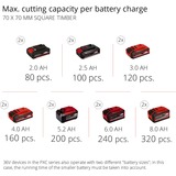 EINHELL 3410901 børsteskærer & strengtrimmerer Batteri Sort, Rød, Græs trimmer Rød/Sort, Sort, Rød, Batteri, 18 V