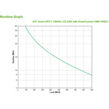 APC SMC1500IC UPS-enhed Interaktivt indgangsstik 1,5 kVA 900 W 8 AC stikkontakt(er) Sort, Interaktivt indgangsstik, 1,5 kVA, 900 W, Sine, 170 V, 300 V