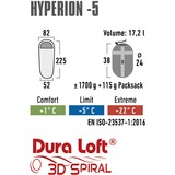High Peak Hyperion -5, Sovepose mørk rød/grå