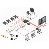 Lindy 38260, HDMI splitter Sort
