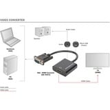 Digitus DA-70473 videokabel adapter 0,15 m VGA (D-Sub) Sort Sort, 0,15 m, VGA (D-Sub), 1920 x 1080 pixel, Sort, Kina, 50 g