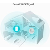 TP-Link RE335(DE), Repeater 