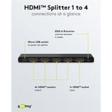 goobay HDMI splitter Sort