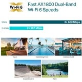 TP-Link EAP610, Adgangspunktet Hvid