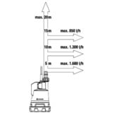 GARDENA 2000/2 Impulspumpe 2 bar 2000 l/t, Dyk og tryk pumper Turkis/Sort, Impulspumpe, Batteri, 2 bar, 2000 l/t, Sort, Blå