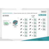 Digitus Trådløs HDMI-sender 