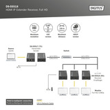 Digitus HDMI IP Extender Receiver DS-55518, Full HD, HDMI-udvidelse forlænger Sort