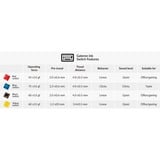 Keychron Gateron Ink V2 Yellow Switch-Set, Key switch Gul