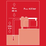 EINHELL GE-GP 1145 ECO 1100 W 4,8 bar 4500 l/t, Pumpe Rød/Sort, 1100 W, Vekselstrøm, 4,8 bar, 4500 l/t, Sort, Rød