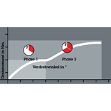 Wera Bit-Check 12 BiTorsion 1 , Bit sæt Rapidaptor med hurtigskift