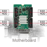 DeLOCK 62850 interface-kort/adapter Intern SATA PCIe, SATA, PCIe 2.0, Sort, Grøn, Sølv, Marvell, 6 Gbit/sek.